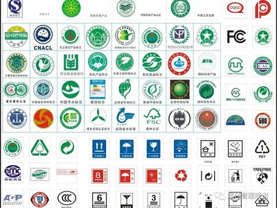 產(chǎn)品認(rèn)證與體系認(rèn)證 如何區(qū)分其標(biāo)識(shí)與意義