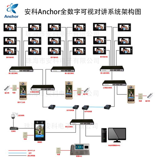 珠海雙城匯小區(qū)引入先進(jìn)科技，anchor安科et 366sd1全數(shù)字樓宇可視對(duì)講系統(tǒng)賦能智慧社區(qū)新體驗(yàn)