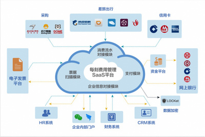 全鏈條打通，聚焦大中型企業 每刻報銷的精準定位與價值主張